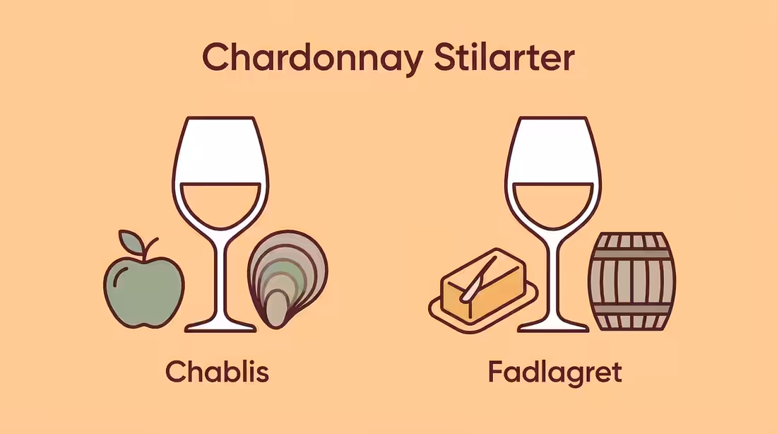 Sammenligning af frisk chablis og fadlagret fyldig chardonnay.