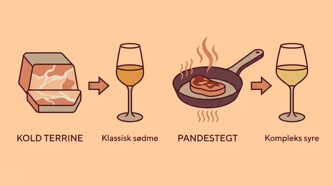 Infografik der sammenligner vin til kold terrine og pandestegt foie gras.